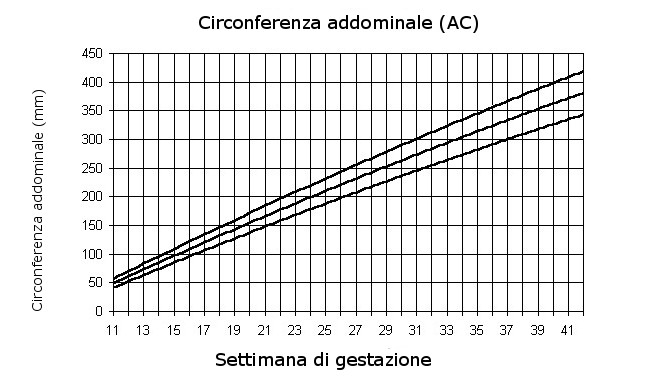 http://www.periodofertile.it/wp-content/uploads/2011/04/tabella-circonferenza-addominale.jpg