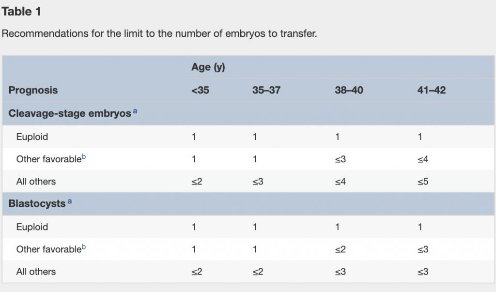 numero embrioni transfer